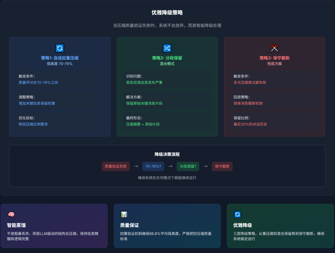Claude Code长期记忆：优雅的上下文管理 配图 9
