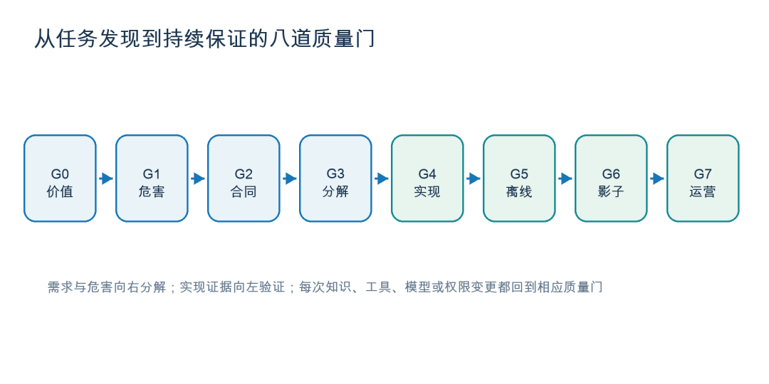 告别 Demo：工业 AI 场景 SKILL 工程方法论与生产规范 配图 14