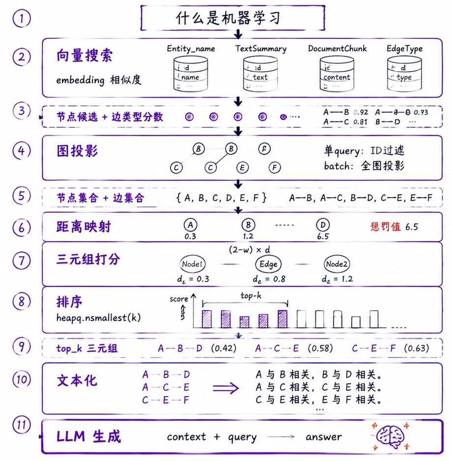 拆解2.8万Star开源项目Cognee：如何基于知识图谱做RAG和Agent记忆 配图 4