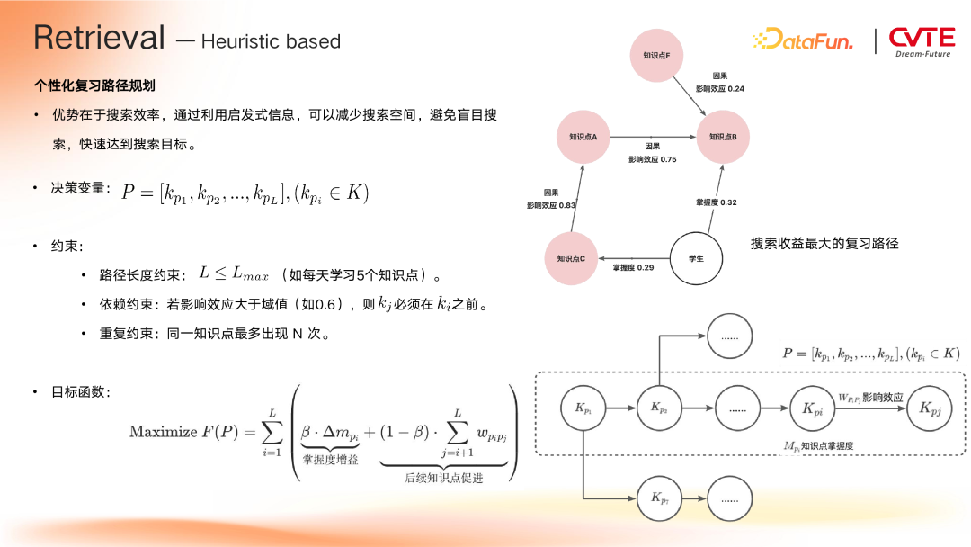 GraphRAG 在 CVTE 多业务场景下的探索与应用 配图 13