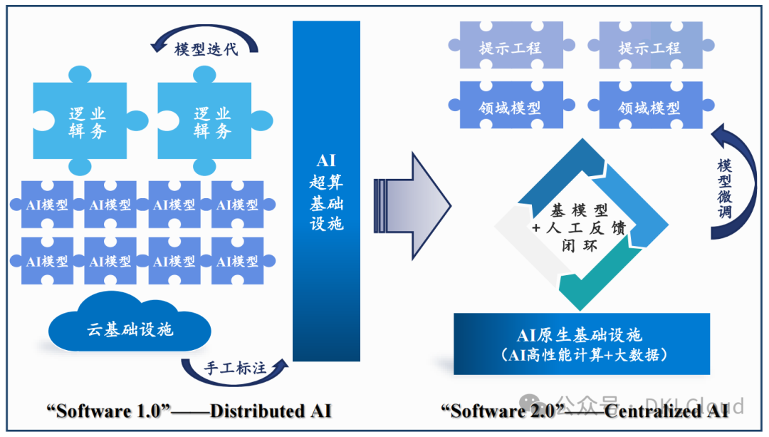 全球AI 大模型全栈技术研究报告 2024 配图 8