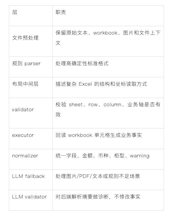从文件到数字资产：一次 AI 文件解析工程实践 配图 7