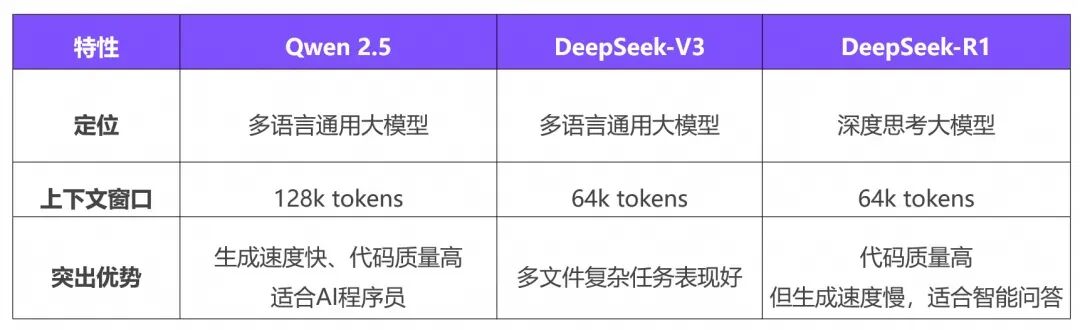 如何在通义灵码里用上 DeepSeek-V3 和 DeepSeek-R1 满血版 671B 模型？ 配图 2