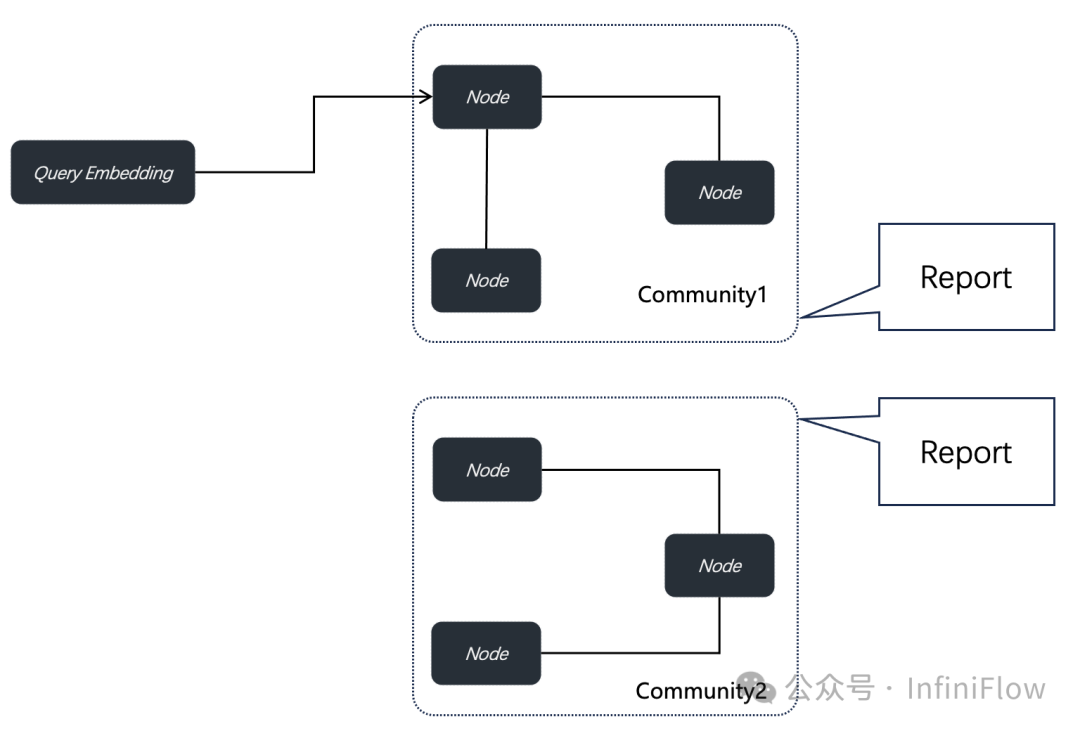 在 RAGFlow 中实践 GraphRAG 配图 2