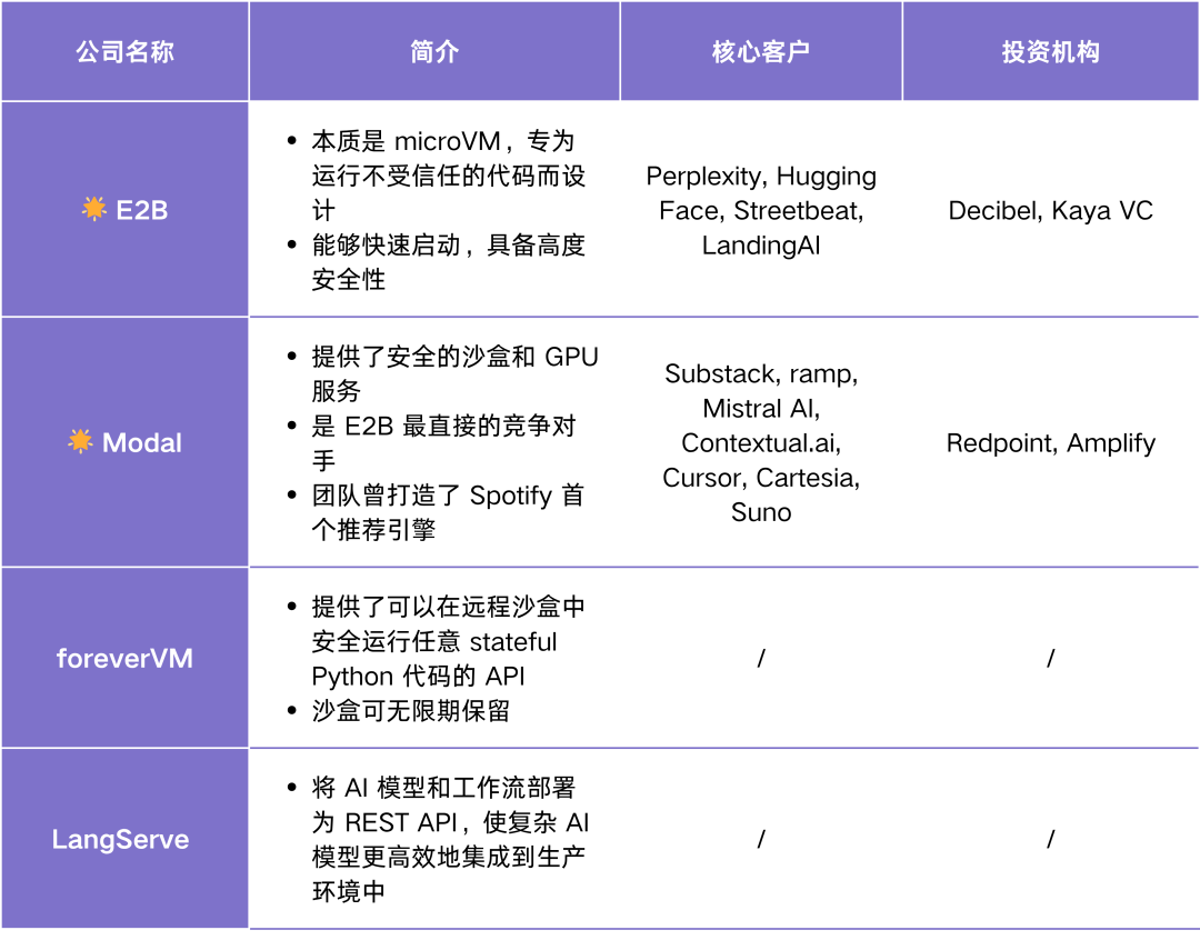 Agent Infra 图谱：哪些组件值得为 Agent 重做一遍？ 配图 4