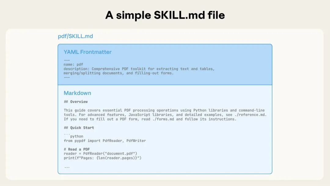 Claude 推出 Skills 功能，及 Agent Skills 开发指南 配图 4