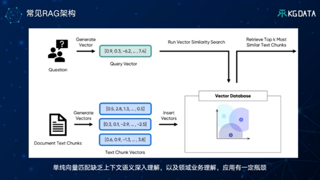 “大模型+知识图谱”双轮驱动的医药数智化转型新范式-OpenKG TOC专家谈 配图 12