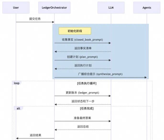 主流多智能体框架设计原理 配图 11