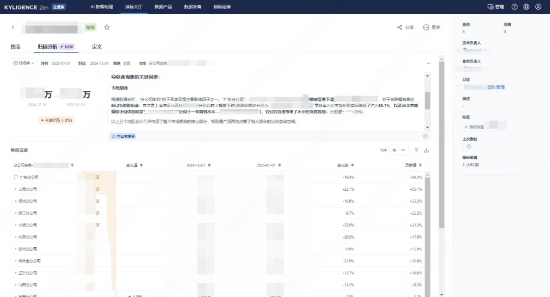 靠 AI 打通数智任督二脉，这家公司把管理和业绩一起拉上来了 配图 4