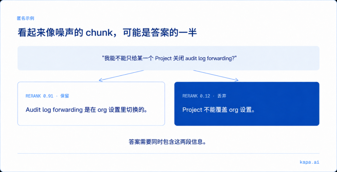 RAG 工程里的上下文剪枝：如何减少 68% 的上下文 配图 5
