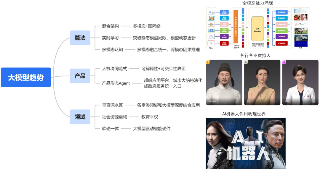 一文搞懂：RAG、Agent与多模态的行业实践与未来趋势 配图 28