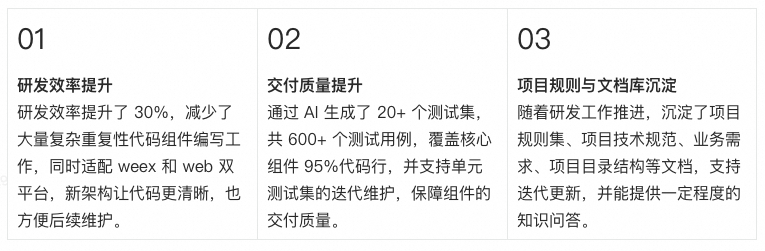 AI驱动前端重构：10天完成3000+行复杂组件的跨端复用实践 配图 4