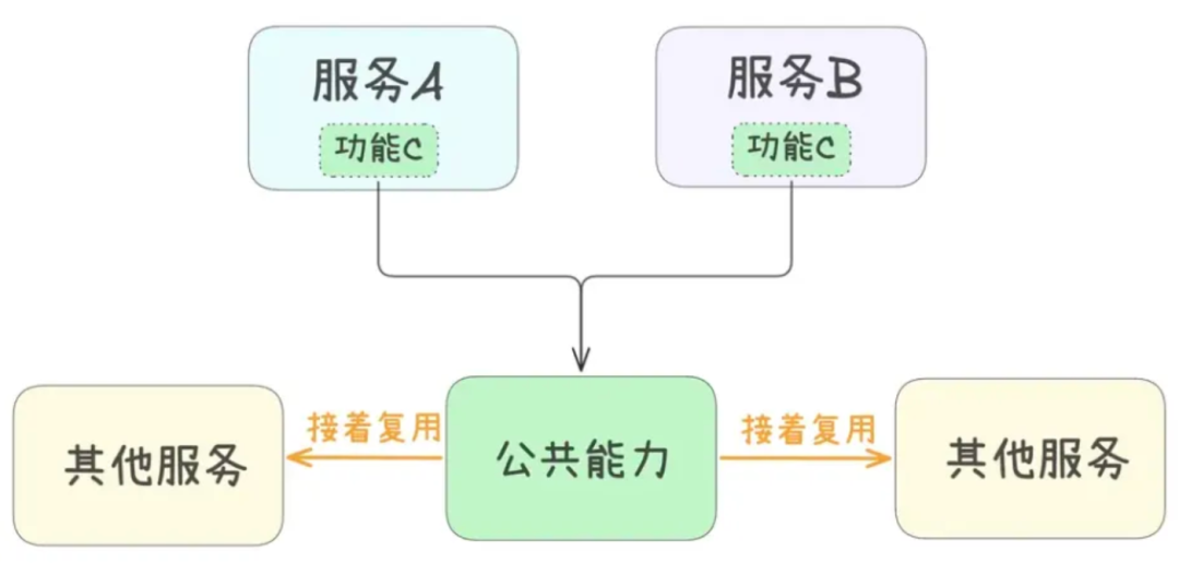 一文搞懂爆火的SKills原理及实践案例