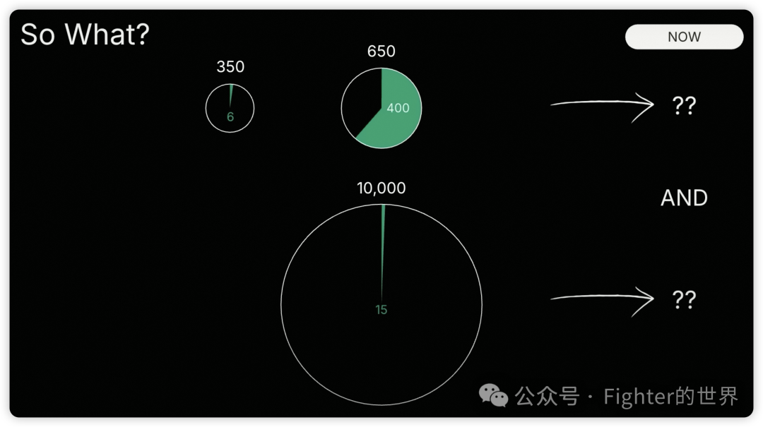 红杉资本Sequoia AI Ascent 2025 Keynote的一些重要判断 配图 2