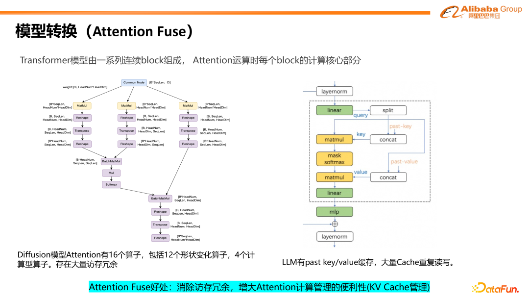 阿里巴巴MNN在端侧大模型高效部署上的技术创新与实践 配图 6