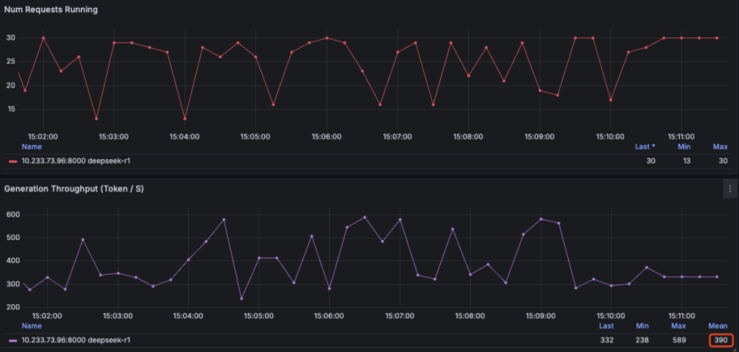 【AI-智算】DeepSeek-r1:671b性能压测&H100 配图 12