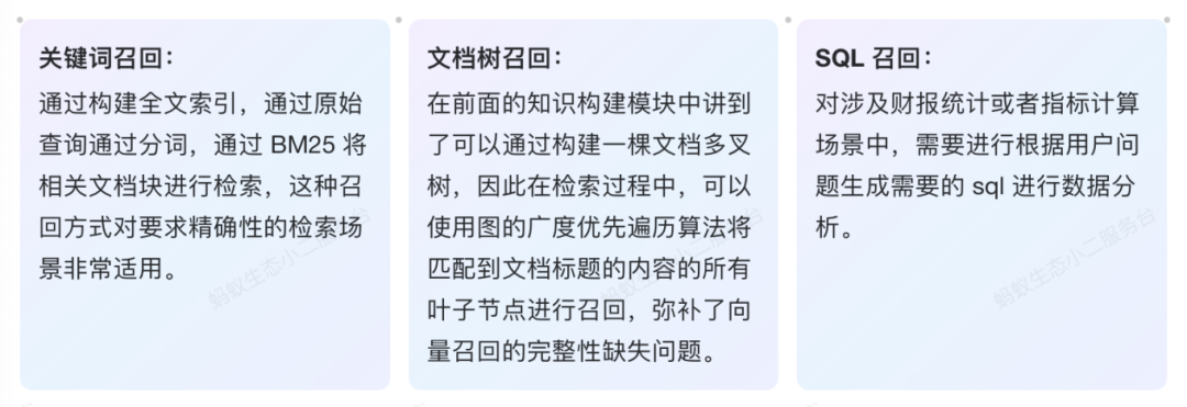 最新实践！如何基于 DB-GPT 搭建财报分析助手？ 配图 22