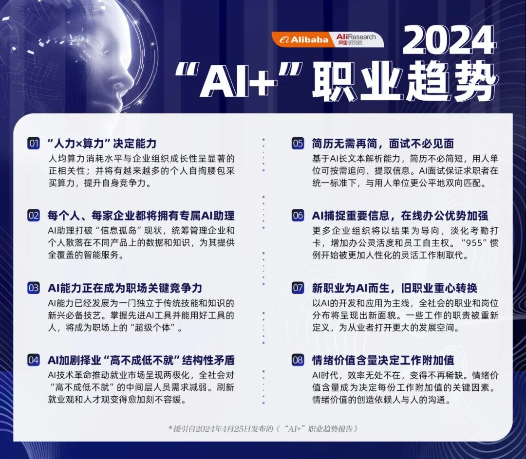 阿里发布职业趋势报告 详解AI时代工作怎么变
