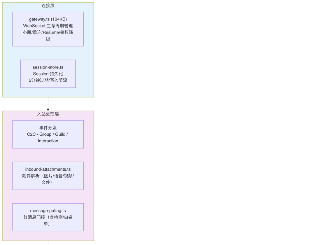 OpenClaw与Hermes：源码里的 AI Agent 架构知识大复盘 配图 39