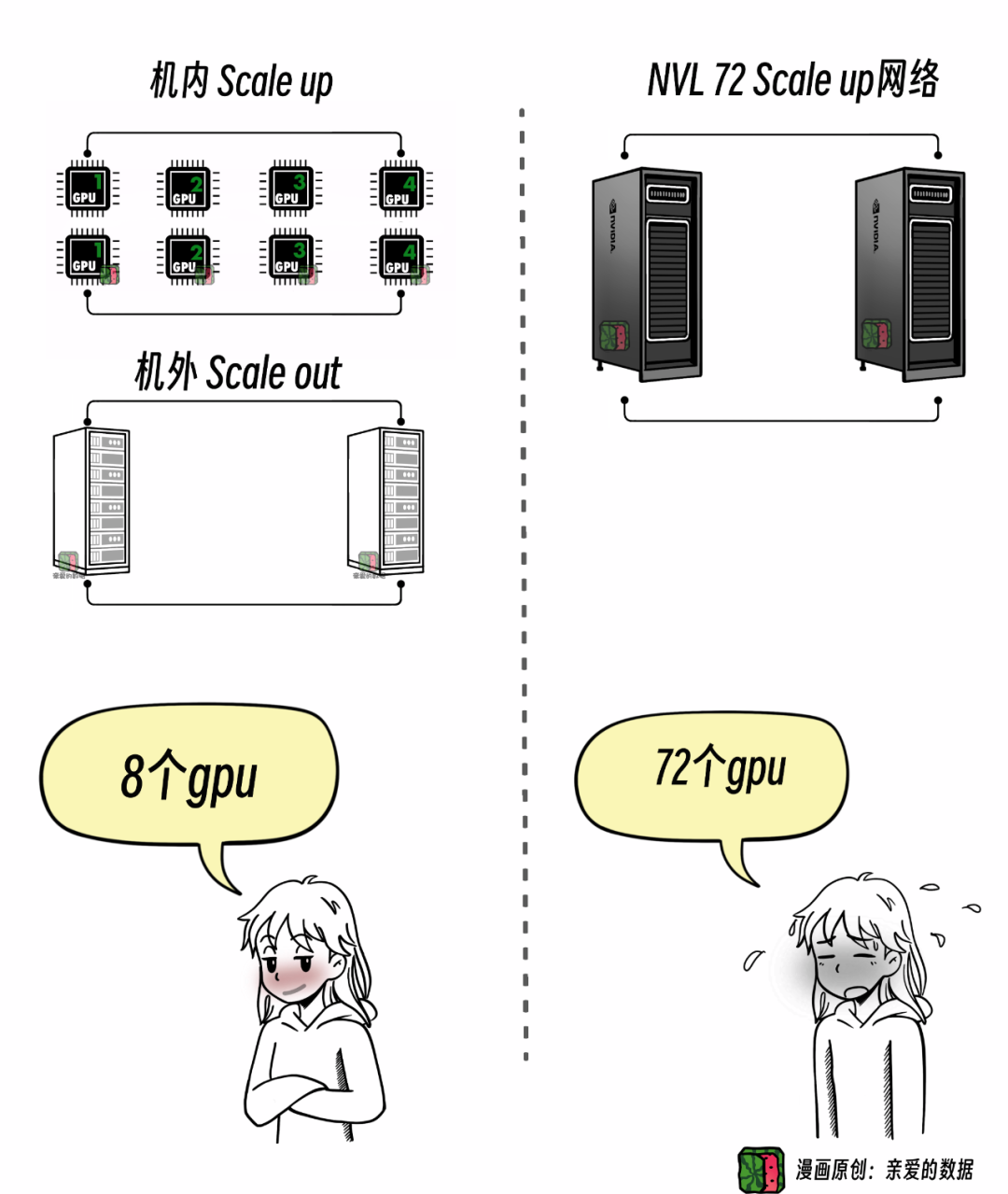 对抗NVLink简史？10万卡争端，英伟达NVL72超节点挑起 配图 10