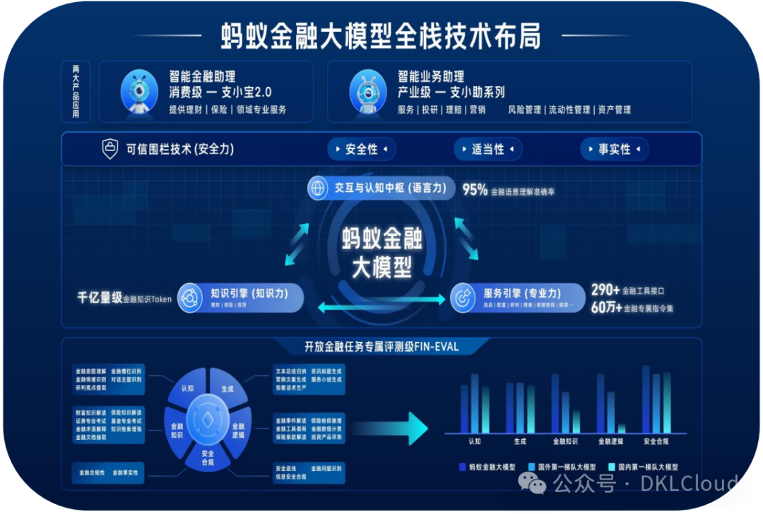 AI 大模型在金融行业应用深度分析 2024 配图 11