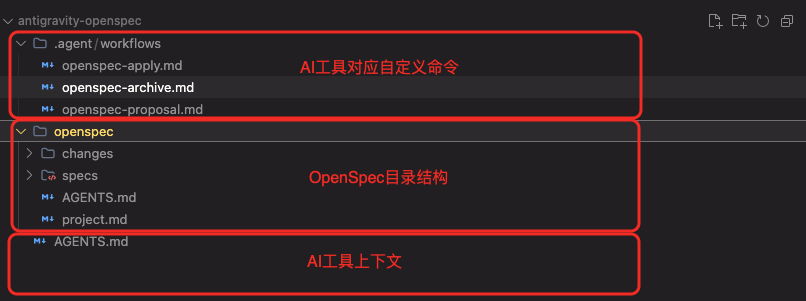 初识OpenSpec 配图 10