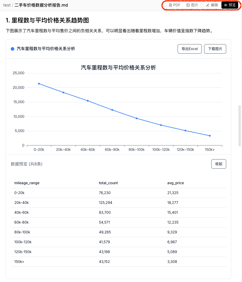 自己动手做一个数据分析Agent（下篇） 配图 5