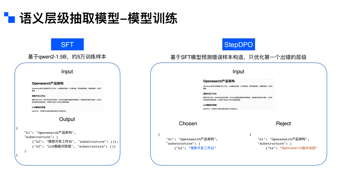 解锁RAG： AI 2.0 时代的“杀手锏” 配图 15