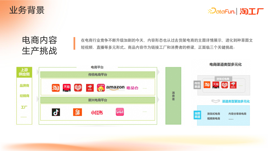 AI Agent 在电商内容场景的应用及演进 配图 2
