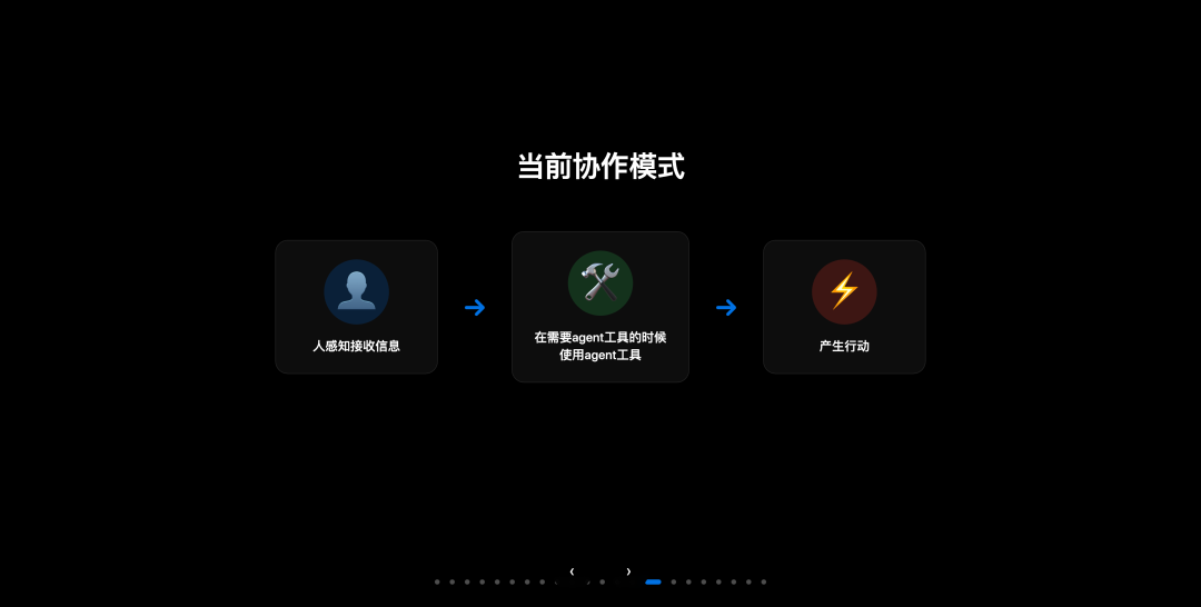 Cursor Meetup 杭州站分享实录：小团队如何用 AI 撑起万级日活产品？ 配图 14
