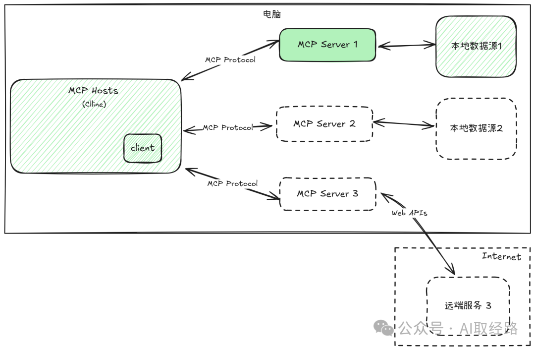快速上手：开发第一个MCP Server 配图 5
