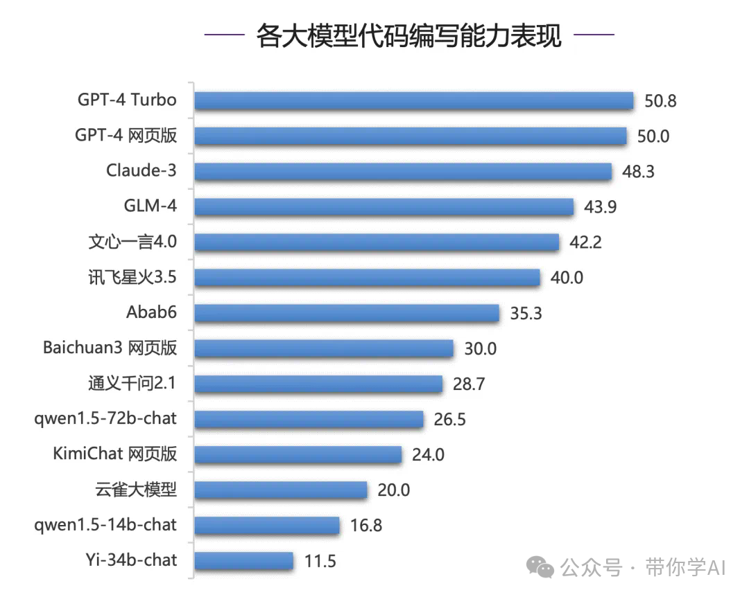 AI大模型是如何测试效果的？ 配图 14