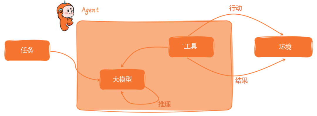 第一本给程序员看的AI Agent图书上市了！ 配图 6