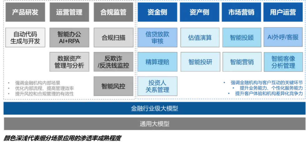 AI+大模型在金融行业的应用场景 配图 2