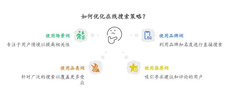 初创公司的增长之道：如何让AI主动推荐你的产品？（下） 配图 9