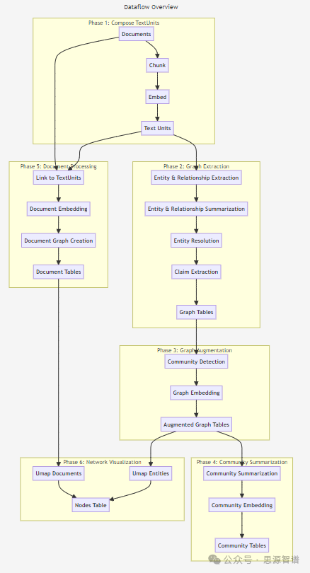 再揭秘Graph RAG-面向实际场景的实现逻辑