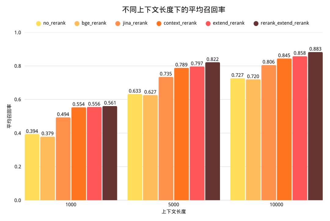 让RAG像人类一样“扫视全文”：上下文检索技术详解 配图 12