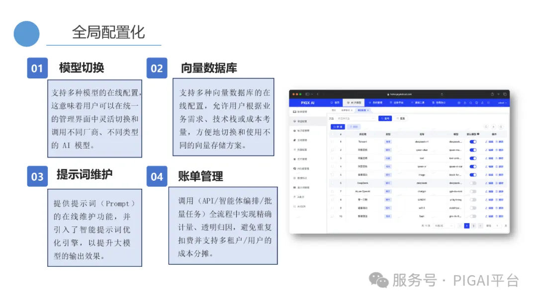 PIG AI 更新：Skills 再升级，企业 API 秒变 Agent 配图 16