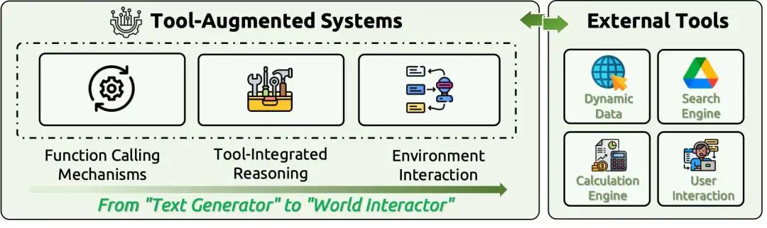 上下文工程（Context Engineering）浅析 配图 6