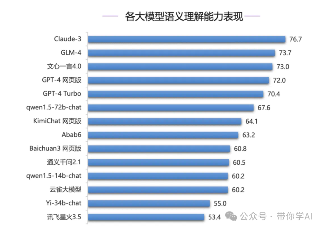 AI大模型是如何测试效果的？ 配图 11
