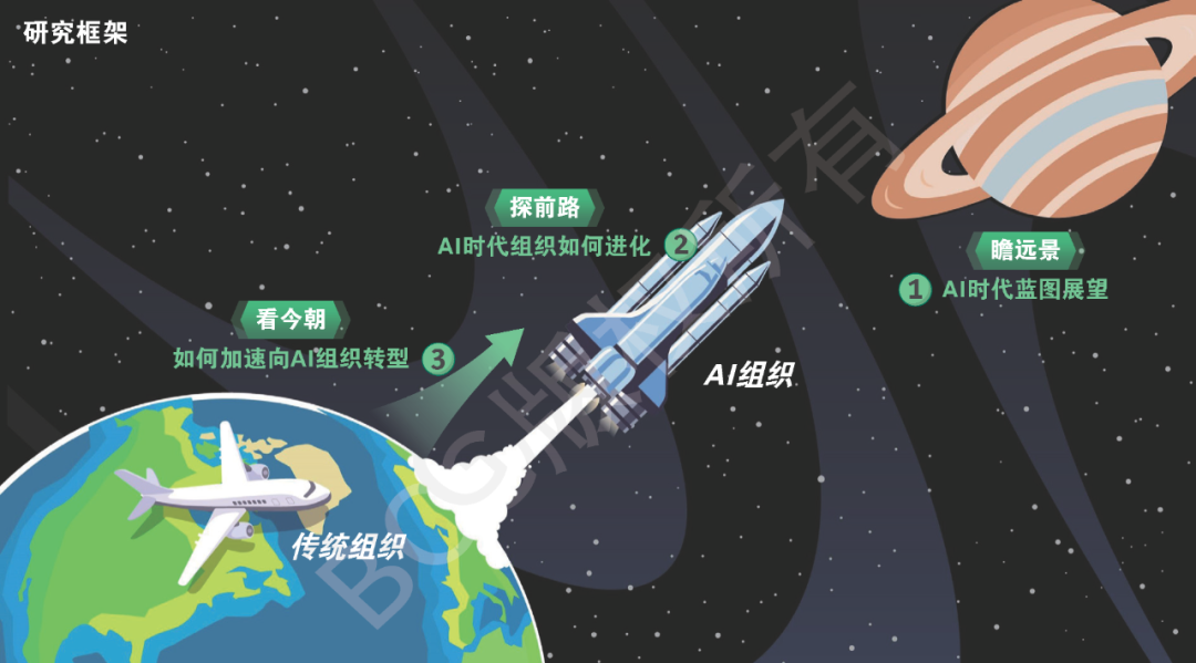 知识管理