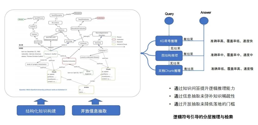 AGI｜RAG进化论：从青铜到王者，一文看懂 RAG 全家族 配图 14