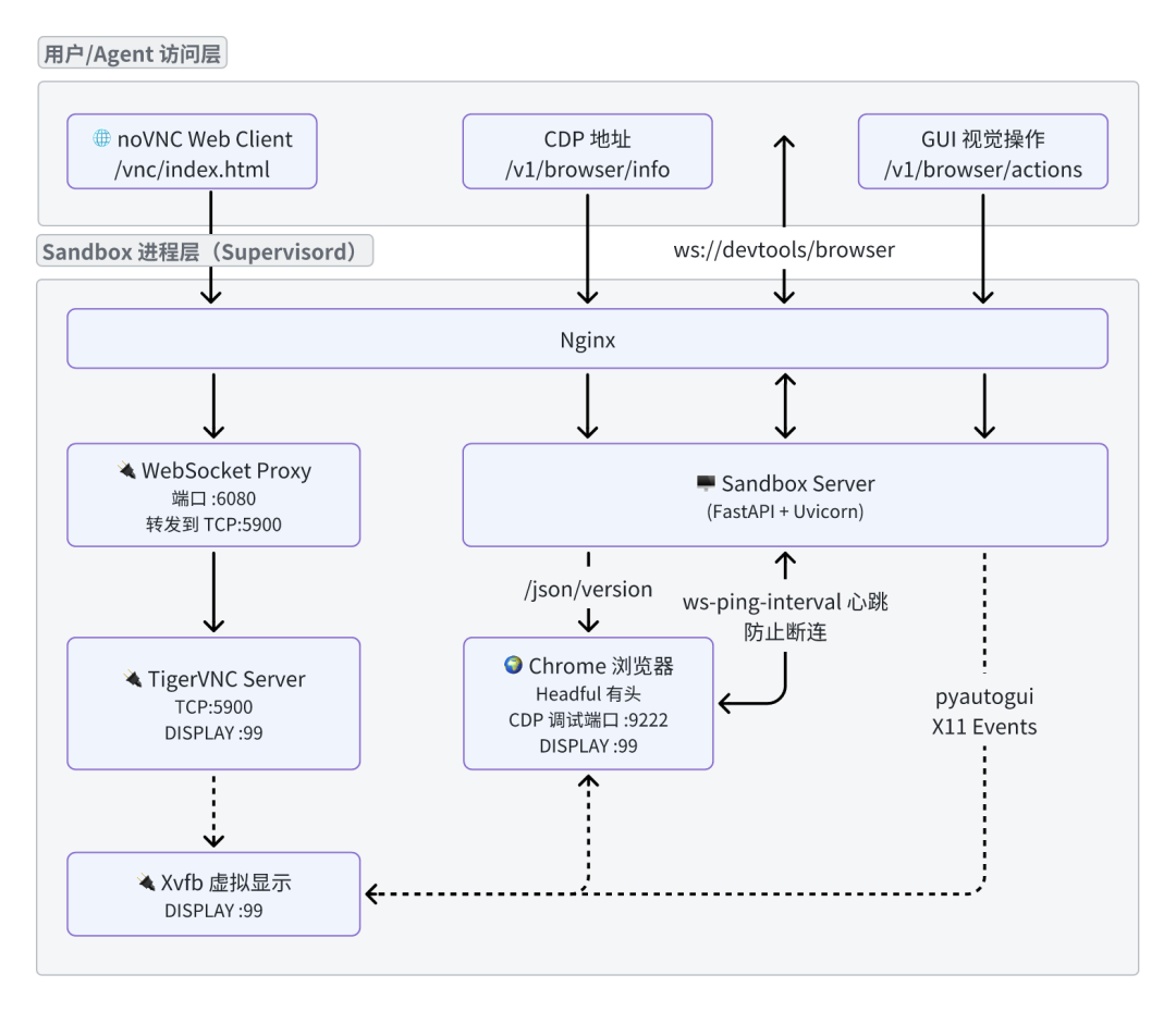 AIO Sandbox：为 AI Agent 打造的一体化、可定制的沙箱环境 配图 14