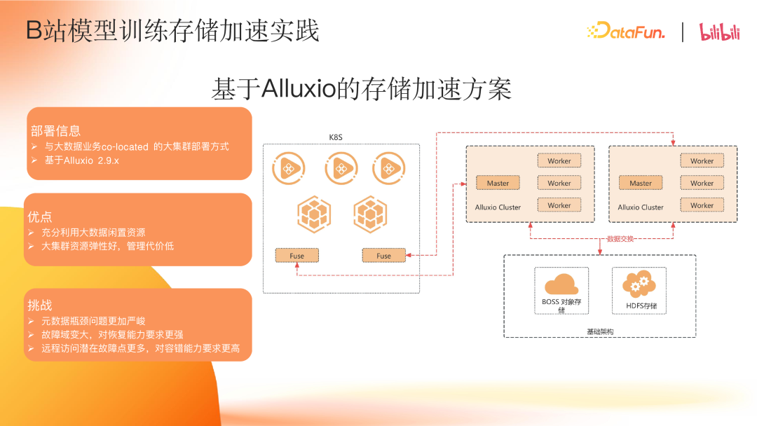 B 站大模型存储加速实践 配图 4