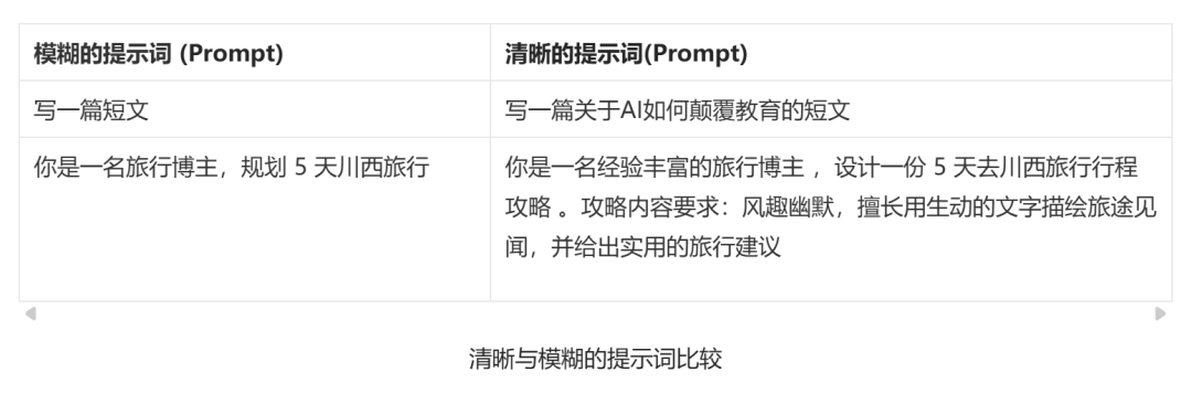 告别无效提问：全能提示词框架，让需求设想秒变解决方案