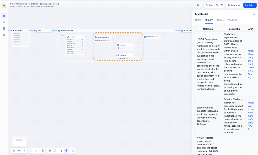 Dify v0.8.0：Workflow 重磅更新 - 通过并行处理多个分支，显著提升速度 配图 3
