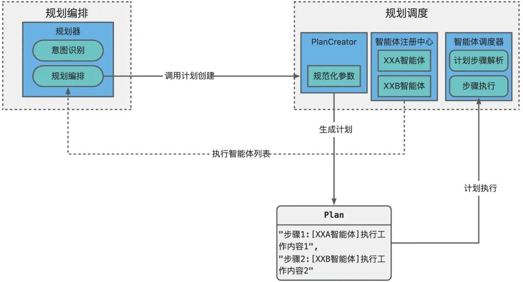 构建能源领域的AI专家：一个多智能体框架的实践与思考 配图 4