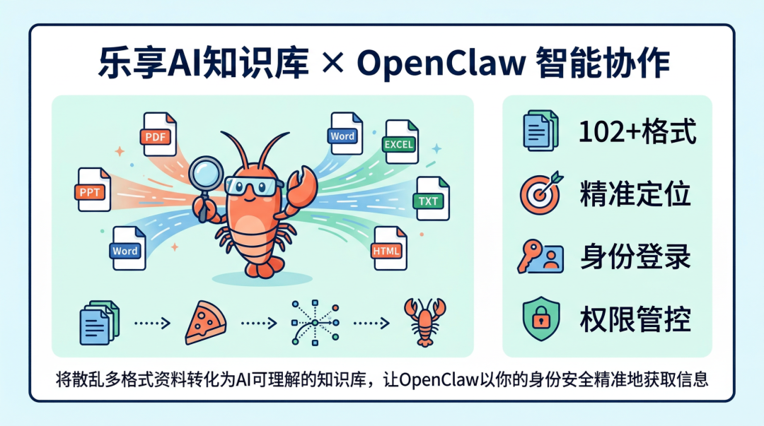 如何养一只安全的“小龙虾”？ 配图 7