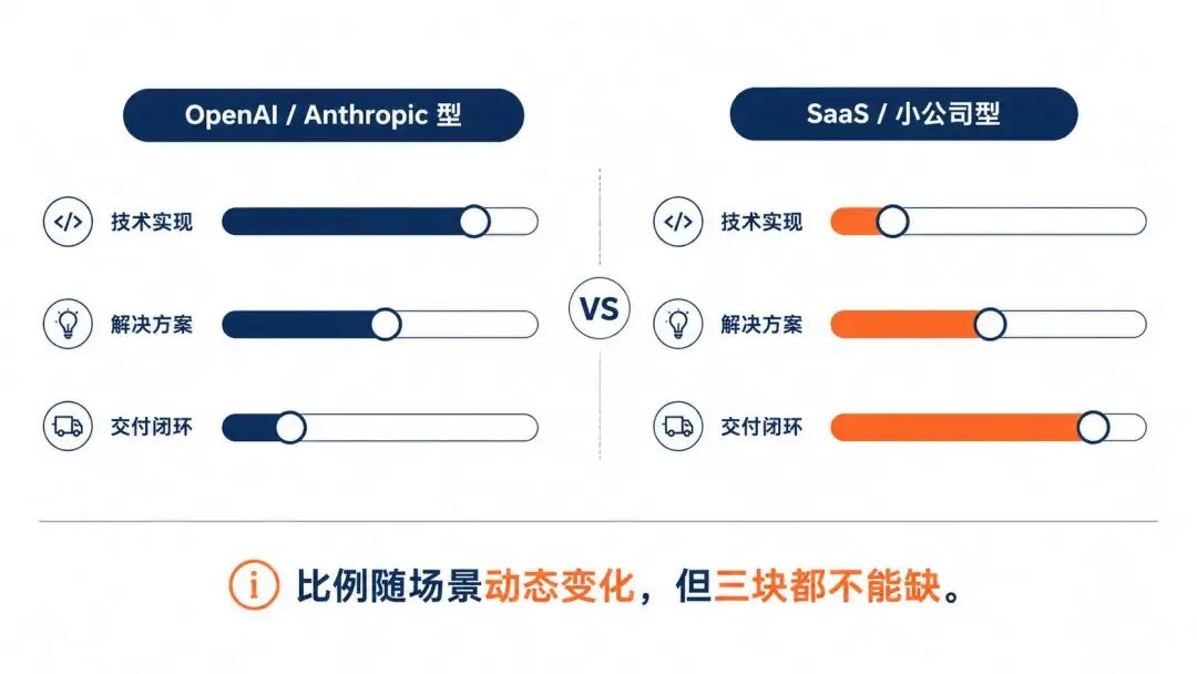 【万字】大家都在吹的 FDE，又是什么万能解药？——附：哪些岗位可以转? 配图 4