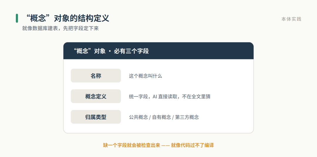 “概念”对象的结构定义示例
